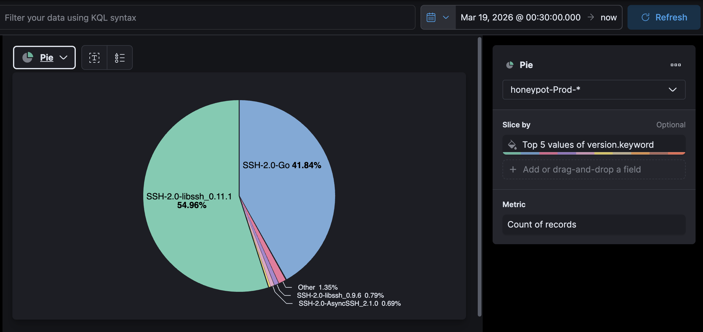 Répartition des SSH client version strings